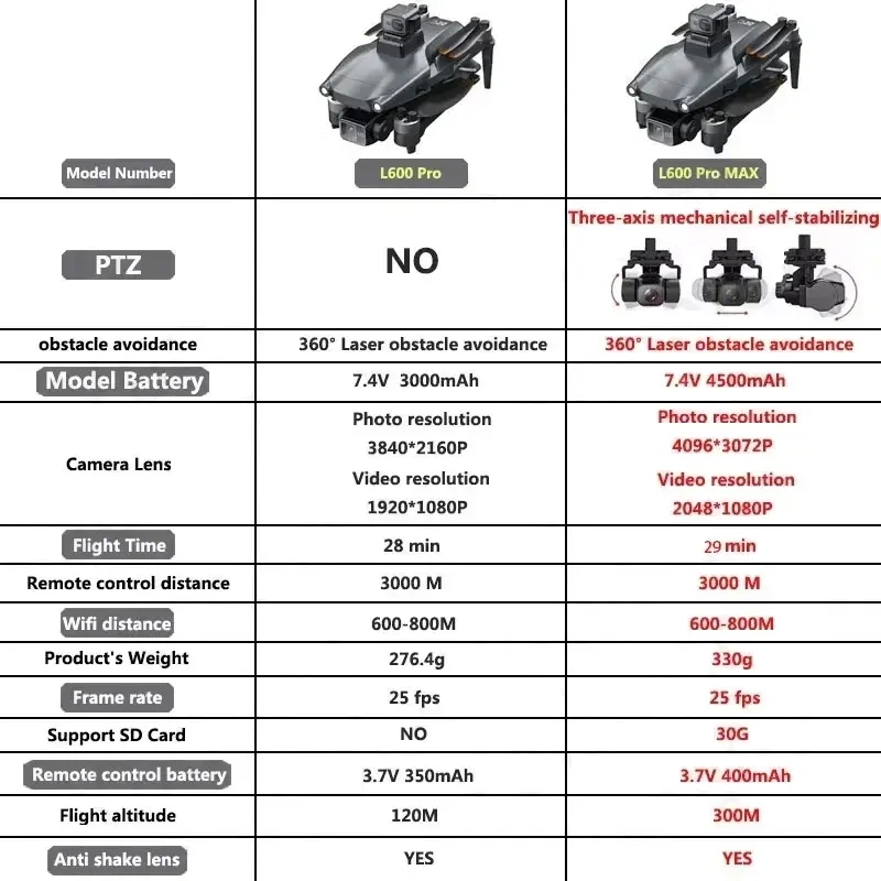 L600 PRO MAX GPS Drone Profess - Drone Camera With Gimbal avaliação e preço